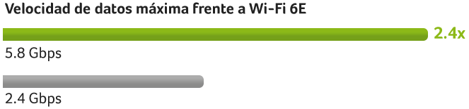 imagen-wifi-velocidad